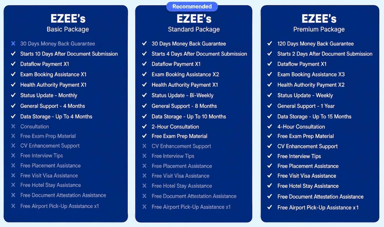 Compare Packages